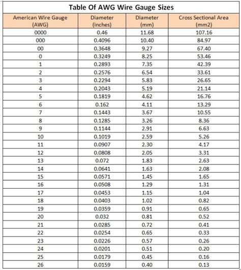 Wire Gauge Size Chart Actual Size Amperage