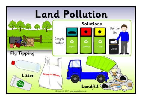 Earth Pollution Posters