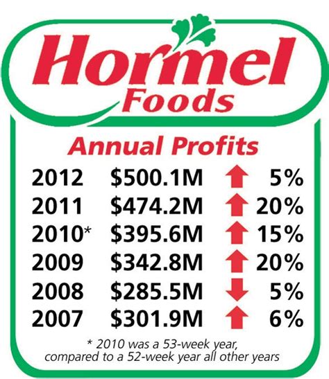 Hormel thriving under current CEO - Albert Lea Tribune | Albert Lea Tribune