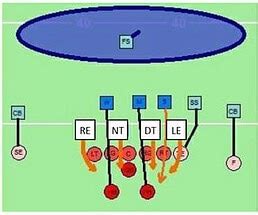 Defensive Football Plays Archives - Football Tutorials