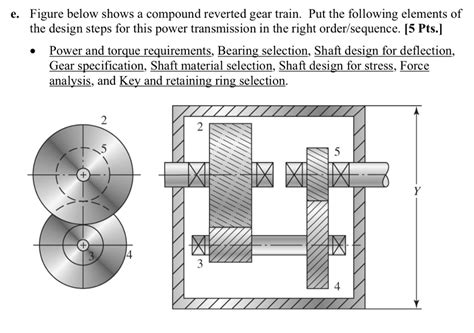 SOLVED: Figure below shows a compound reverted gear train. Put the ...