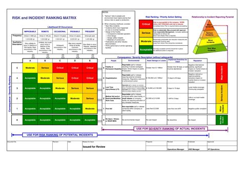 Army Risk Matrix Template Excel – NBKomputer