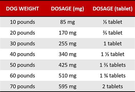 Keppra Dosage Chart For Dogs