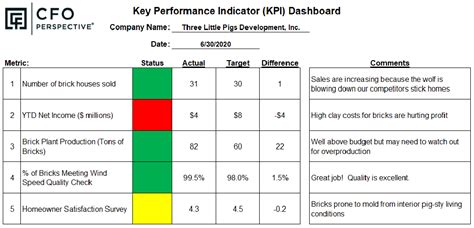 Excel Kpi Template