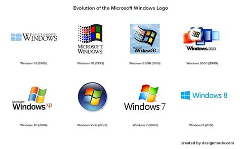 Windows logo history | Logo design, Typografie, Geschichte