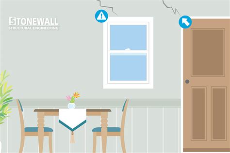 Common Structural Problems: Drywall Cracks – Stonewall Structural ...