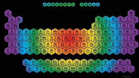 [100+] Periodic Table Wallpapers | Wallpapers.com