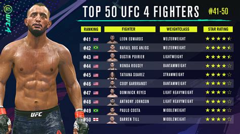 *UPDATED* UFC 4 ALL RATINGS – Top 50 Roster, Amanda Nunes, Jon Jones ...