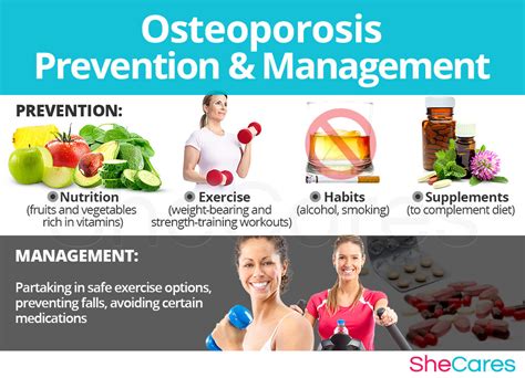 Osteoporosis | SheCares