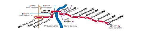 PATCO Stations