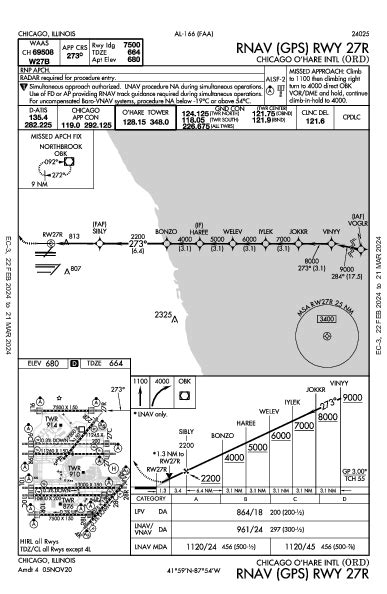 KORD RNAV (GPS) RWY 27R (IAP) - FlightAware