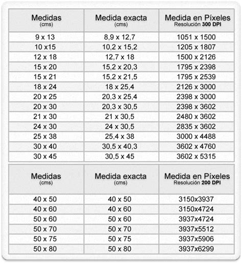 Medidas en pixels para imprimir correctamente - FOTORA