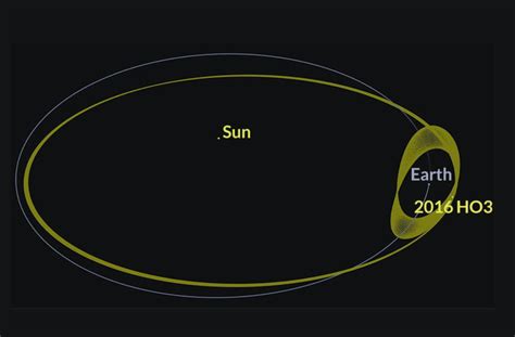 Does Earth Have a Second Moon? Here's What to Know - Brightly