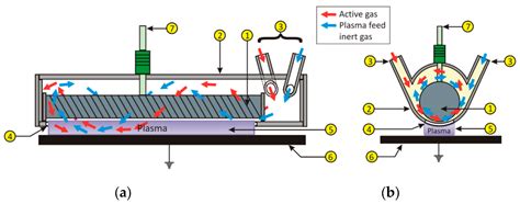 Plasma | Free Full-Text | Design and Construction of a New Plasma ...