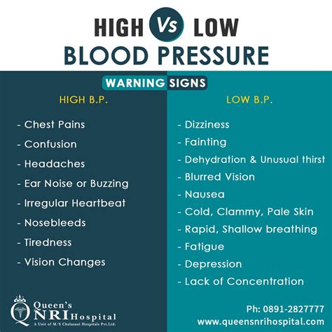 Low Blood Pressure: Signs, Symptoms, And Complications | atelier-yuwa ...