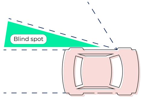 Become Aware of Your Conceptual Blind Spots - Develop Your Creativity ...