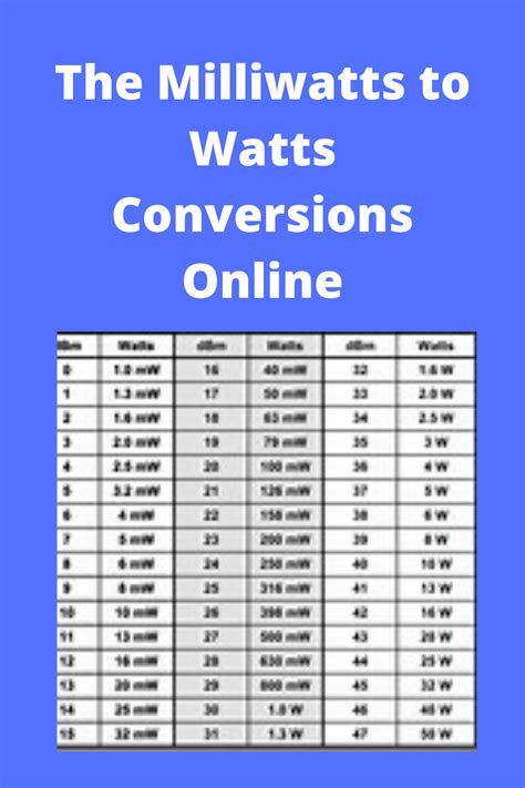 The Milliwatts to Watts Conversions Online - Easy Rapid Calcs