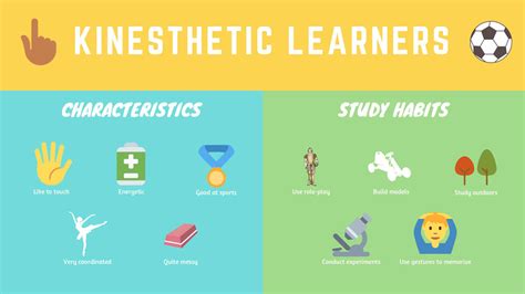 The 4 Kinds of Learners and the Best Learning Strategies for Each ...