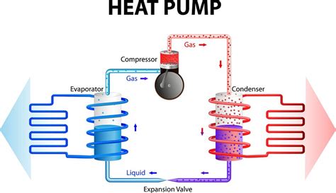 The Benefits Of Using A Heat Pump System In Your Home | Fischer Heating ...