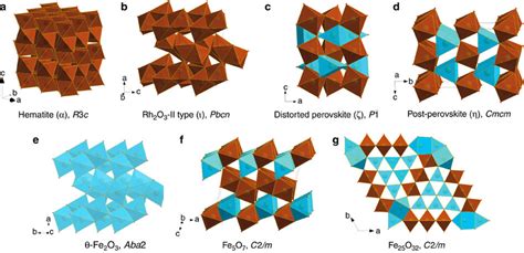 Crystal structures of iron oxide phases studied in the present work ...