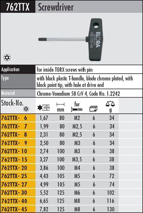 Torx head size