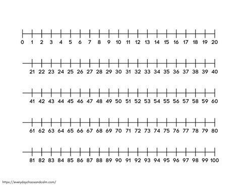 Free Printable Number Lines