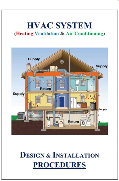 HVAC System Design & Installation Procedures – hvacsimplified.in