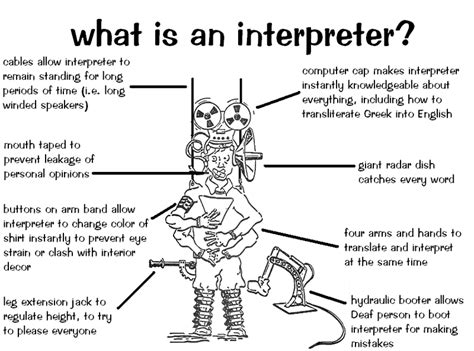 Interpreting clipart 20 free Cliparts | Download images on Clipground 2024