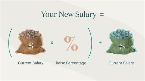 How Much of a Raise Should I Ask For? | theSkimm