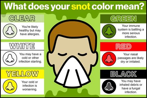 What snot color says about your health - seemayo