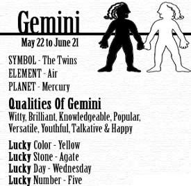 Decoding the Gemini's Personality | What is Astrology