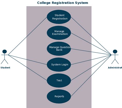 Create A Uml Use Case Diagram For Patient Portal For Clinic