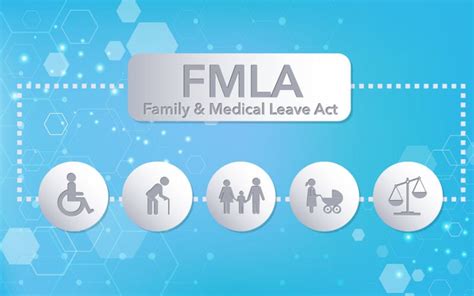 Updated FMLA Poster