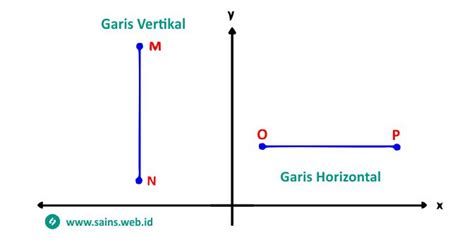 Pengertian Dan Contoh Garis Horizontal Garis Vertikal Garis Sejajar - Riset