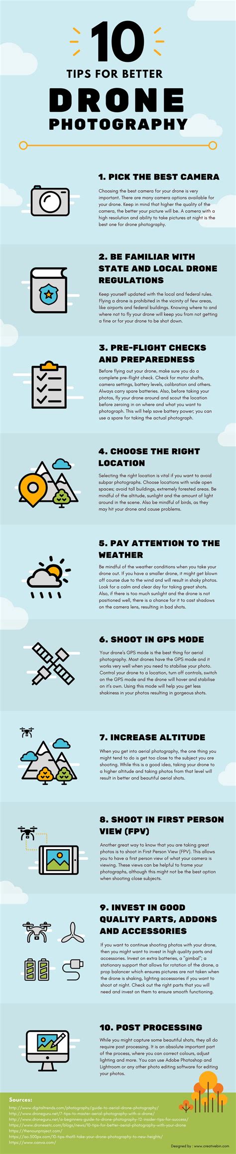 10 Tips for Drone Photography | Detailed Infographic