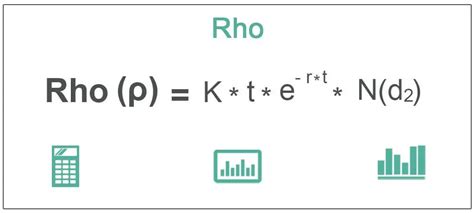 What Is Rho In Options: How To Use Rho Greeks in Trading with Examples ...