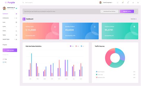 15+ Responsive Free Admin Templates