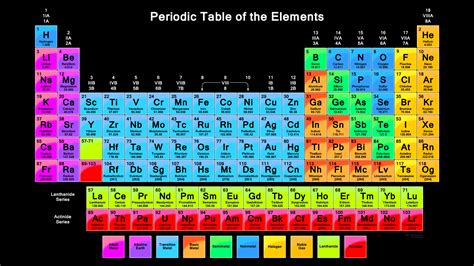 The Periodic Table Wallpaper - Riset