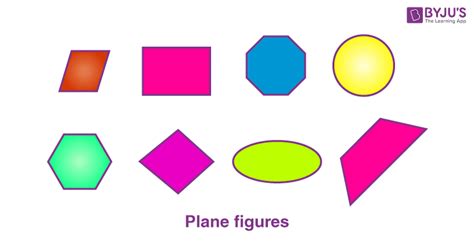 What is a Plane? (Definition, Representation & Properties)