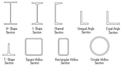 Steel Building Frame Types Pdf - Infoupdate.org