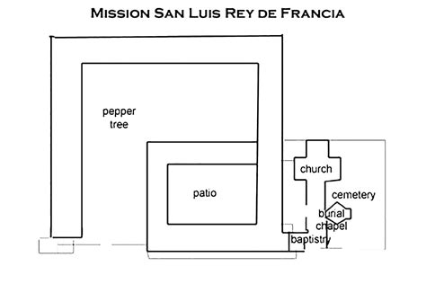 Mission San Luis Rey de Francia History and Photos