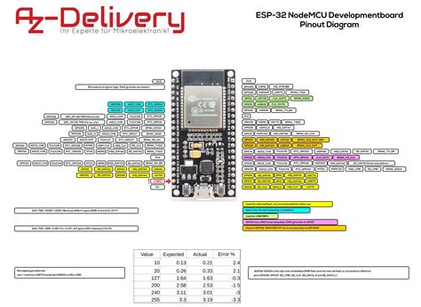 Circuit Diagram Esp32 Pinout