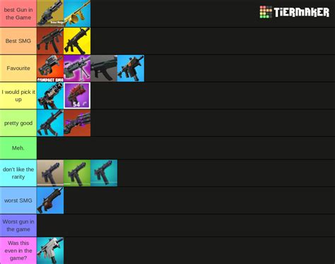 All Fortnite SMGs Tier List (Community Rankings) - TierMaker