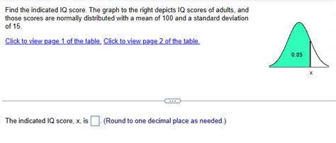 Solved Find the indicated IQ score. The graph to the right | Chegg.com