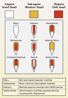 Katana - Wikipedia