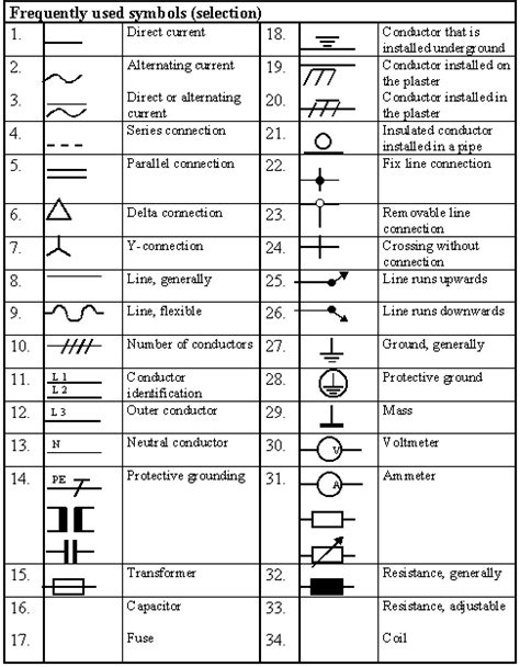 Electrical Wiring Symbols And Meanings Pdf