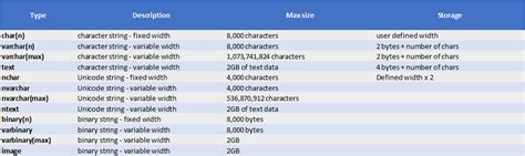 Learn SQL: SQL Data Types