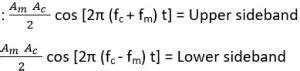 What is Single sideband (SSB) modulation? definition, generation ...