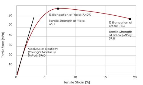 Modulus of Elasticity 3 Types, Formulas, Units, Symbols, and Uses [PDF ...