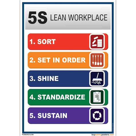 buysafetyposters.com - 5S Lean Workplace Poster In English Eco Vinyl ...